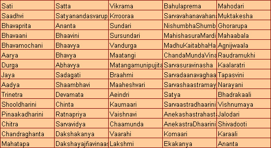 Goddess Durga Names, 108 Names of Goddess Durga - Indian-BabyNames.com