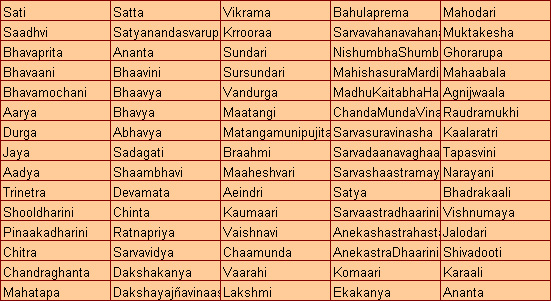 Goddess Durga Names 108 Names Of Goddess Durga Indian BabyNames