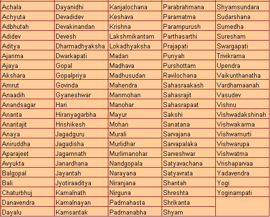 names of krishna