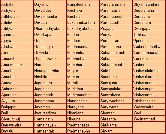  lord Krishna Names For Baby Boy 