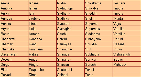 108 names of parvati
