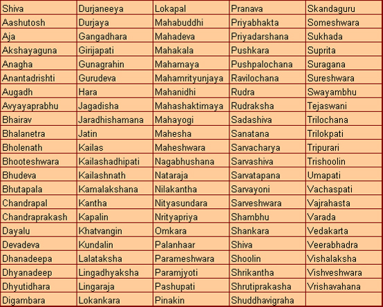 Lord Shiva Names 108 Names Of God Shiva Indian BabyNames