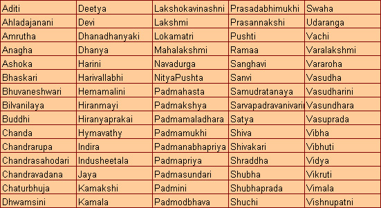 lakshmi narasimha swamy names for baby boy
