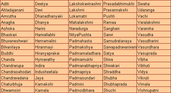 Unique Indian Names For Girls Retviewer